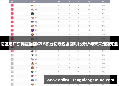 辽篮与广东男篮当前CBA积分榜表现全面对比分析与未来走势预测