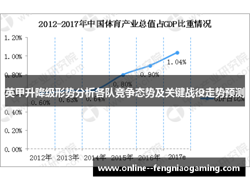 英甲升降级形势分析各队竞争态势及关键战役走势预测