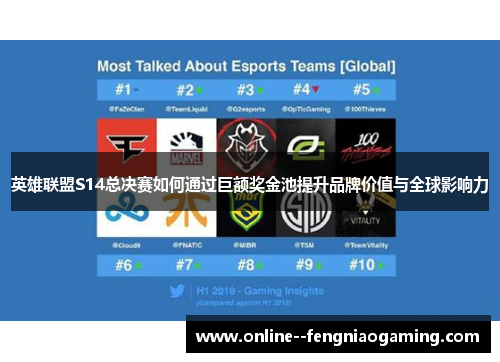 英雄联盟S14总决赛如何通过巨额奖金池提升品牌价值与全球影响力 英雄联盟S14总决赛如何通过巨额奖金池提升品牌价值与全球影响力