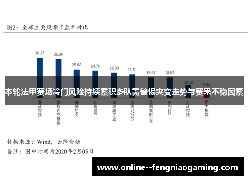 本轮法甲赛场冷门风险持续累积多队需警惕突变走势与赛果不稳因素