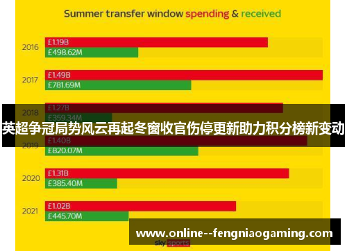 英超争冠局势风云再起冬窗收官伤停更新助力积分榜新变动 英超争冠局势风云再起冬窗收官伤停更新助力积分榜新变动