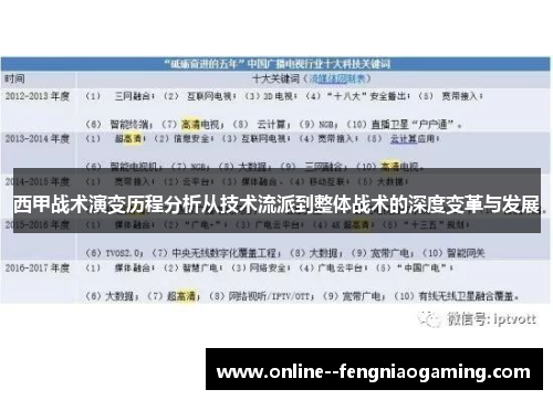 西甲战术演变历程分析从技术流派到整体战术的深度变革与发展 西甲战术演变历程分析从技术流派到整体战术的深度变革与发展