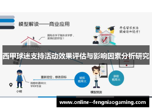 西甲球迷支持活动效果评估与影响因素分析研究